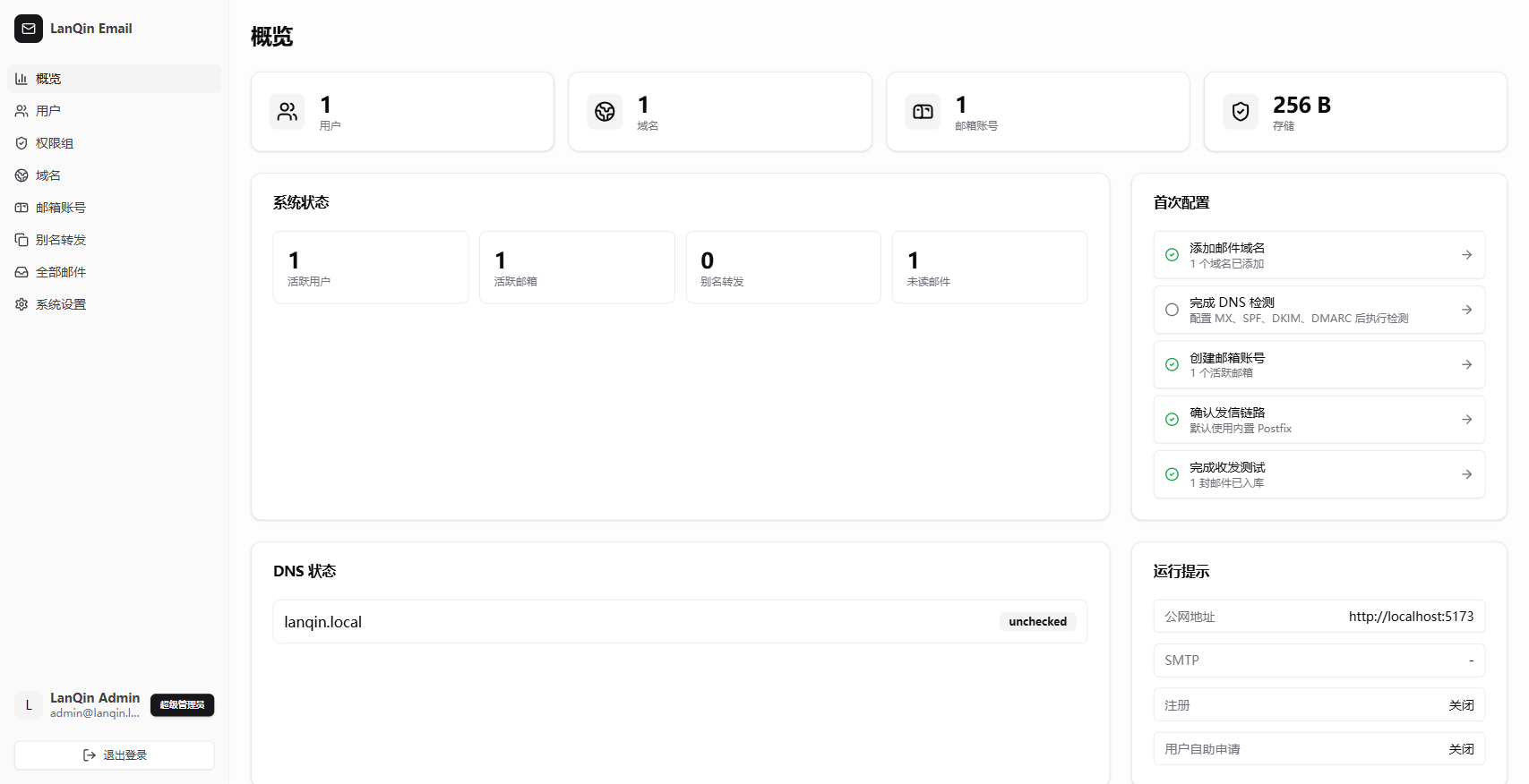 Admin panel system overview